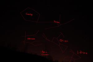 Reconnaissance constellations